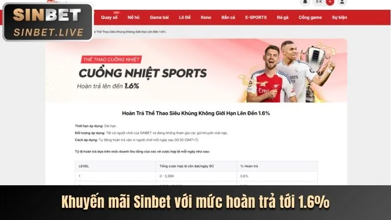 Hoàn trả tiền cược hấp dẫn